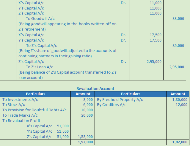 DK Goel Solutions Class 12 Accountancy Chapter 5 Retirement Or Death Of ...